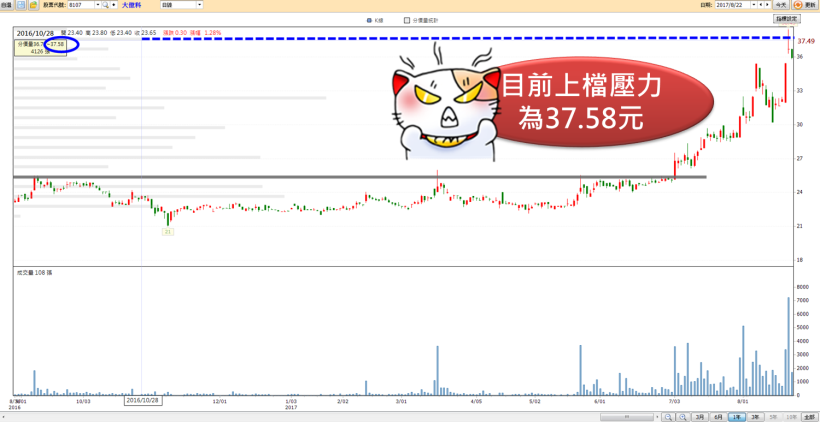 這 1 檔「翻身股」，連續 8 年 9 月必漲！今年漲勢將延續？注意這 4 關鍵..