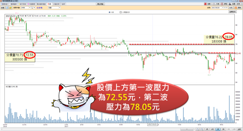 透視 宏達電(2498) 籌碼 5 部曲！這位主力神通廣大，提早布局宏達電、威盛.. 太強了