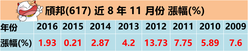 這 1 檔 11 月必漲股，猛吃蘋果大單 營收再創巔峰！竟有「地緣券商」早已悄悄布局..