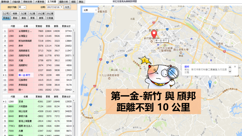 這 1 檔 11 月必漲股，猛吃蘋果大單 營收再創巔峰！竟有「地緣券商」早已悄悄布局..