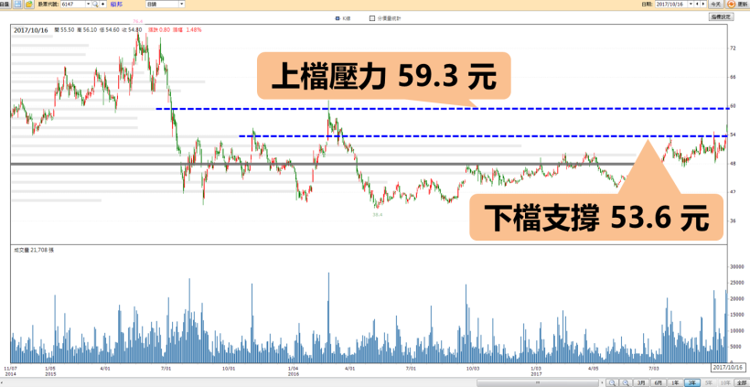 這 1 檔 11 月必漲股，猛吃蘋果大單 營收再創巔峰！竟有「地緣券商」早已悄悄布局..