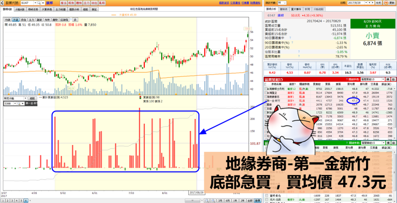 這 1 檔 11 月必漲股，猛吃蘋果大單 營收再創巔峰！竟有「地緣券商」早已悄悄布局..