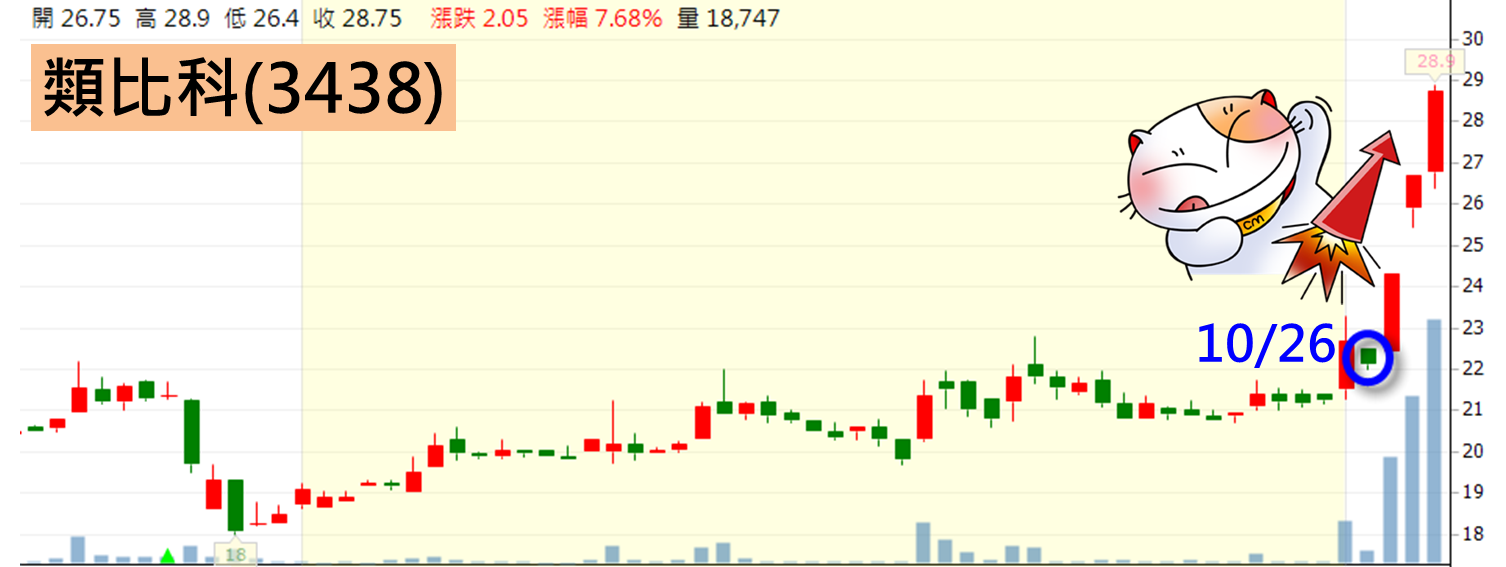 俗話說：「新手看價格、高手看籌碼」！2個條件教你籌碼選股...技術切入起漲點