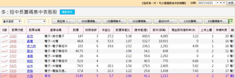  「地緣券商」平時不買，突然「急」買，利潤常常超過 50％！這 9 檔 趕緊研究看看.. 