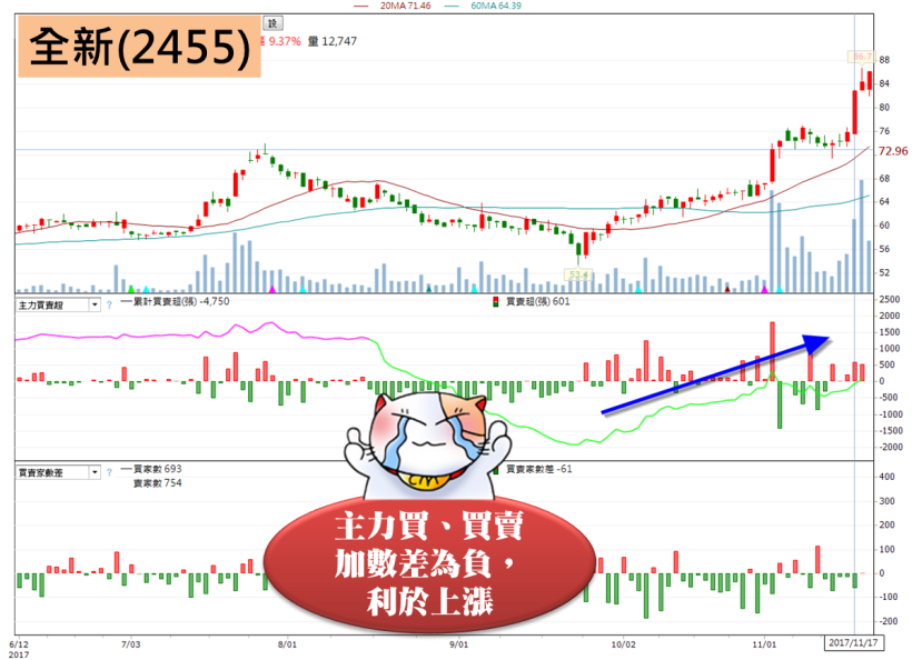 12 月「必漲股」搶先看！24 檔歷年 12 月上漲機率高達 100％！成為第一個看到的人...