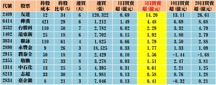 「外資成本線」如何運用？3 案例 破解波段進出「關鍵點」！(附 11 檔外資認養股)