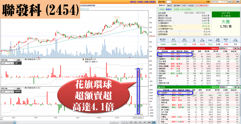 如果一檔股票 突然被「關鍵主力」大賣，接下來，恐怖的事情可能發生..
