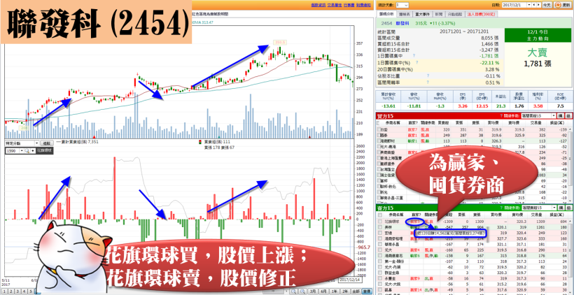 如果一檔股票 突然被「關鍵主力」大賣，接下來，恐怖的事情可能發生..
