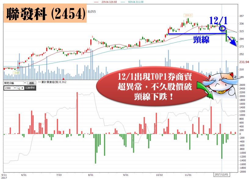 如果一檔股票 突然被「關鍵主力」大賣，接下來，恐怖的事情可能發生..
