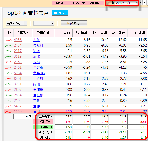如果一檔股票 突然被「關鍵主力」大賣，接下來，恐怖的事情可能發生..