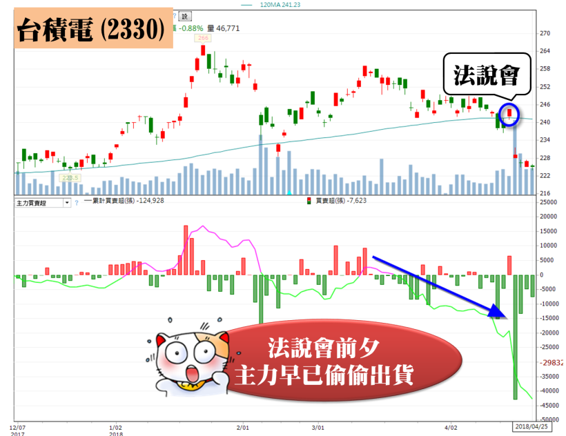 3 大台股優等生，法說會後紛紛重挫跌停！忽略「這關鍵」恐大賠！(含 23 檔法說時間表)
