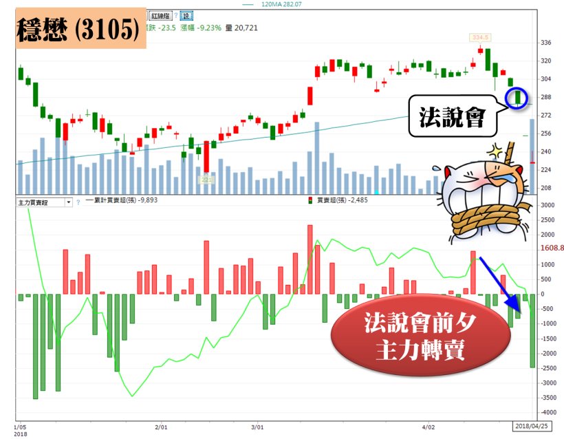 3 大台股優等生，法說會後紛紛重挫跌停！忽略「這關鍵」恐大賠！(含 23 檔法說時間表)