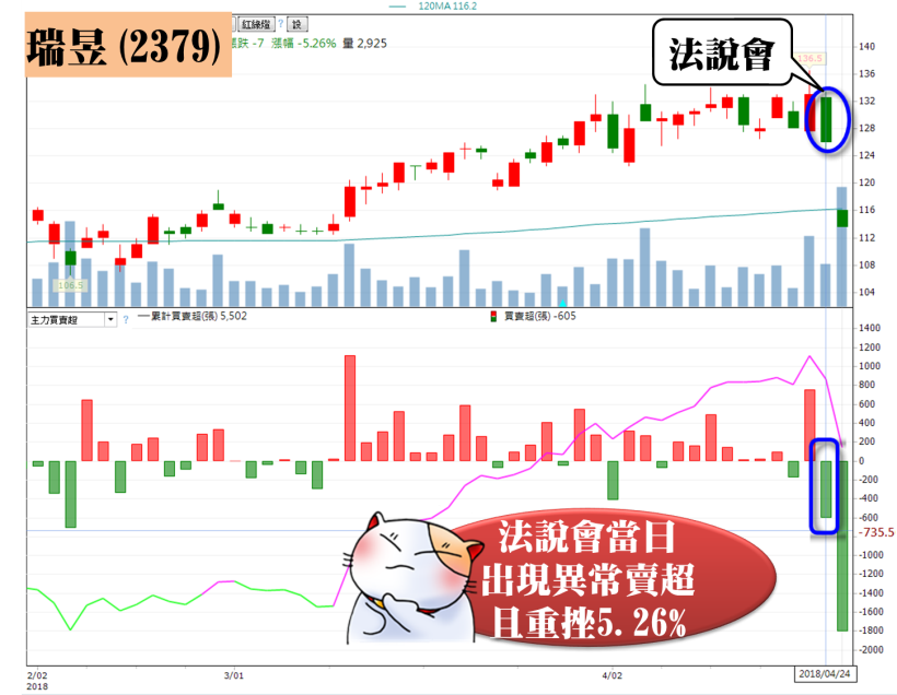 3 大台股優等生，法說會後紛紛重挫跌停！忽略「這關鍵」恐大賠！(含 23 檔法說時間表)