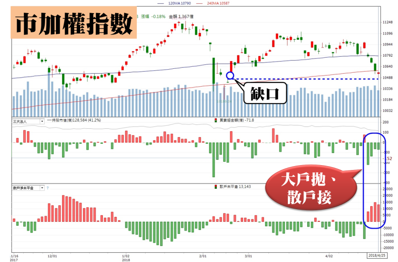 3 大台股優等生，法說會後紛紛重挫跌停！忽略「這關鍵」恐大賠！(含 23 檔法說時間表)