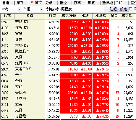 主流股如何抓？掌握 2 關鍵，也能抓到下一檔華新科(2492)  