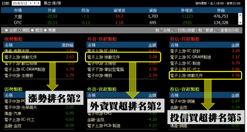 主流股如何抓？掌握 2 關鍵，也能抓到下一檔華新科(2492)  