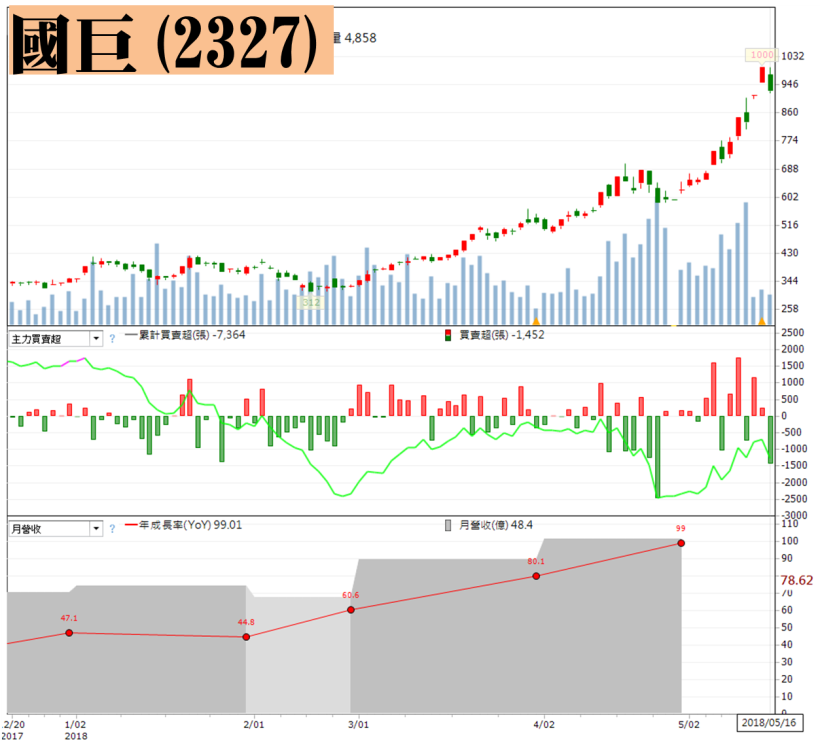 24 檔 Q1 毛利率暴增股 剽悍！尤其 這 6 檔，年增額 >16，連大立光都自嘆不如！