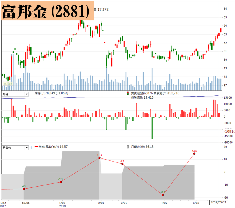 24 檔「殖利率高又穩」的超值股 法人押寶！挑「對」了，進可攻、退可守！