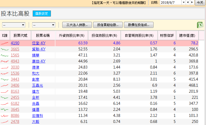 年中作帳倒數 16 天！3 步驟 揪出 14 檔「投信急買股」，錯過了等明年..