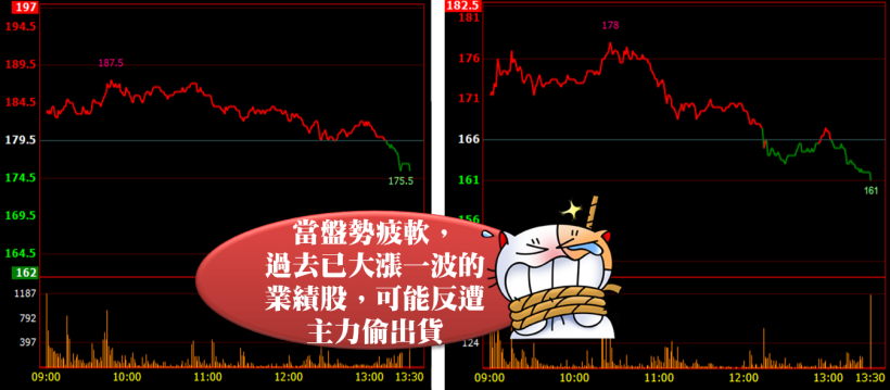 台股慘遭外資提款 988 億！25 檔 「高融資」危險股，連主力也棄守