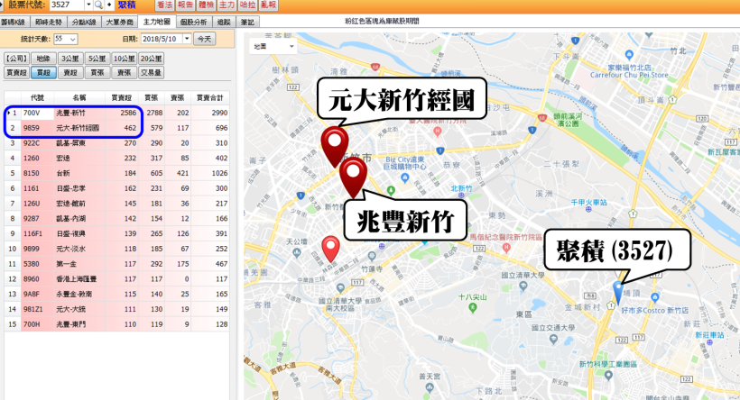 掌握「關鍵主力」布局成本，抓住真正大行情！(含 15 檔主力急買股)
