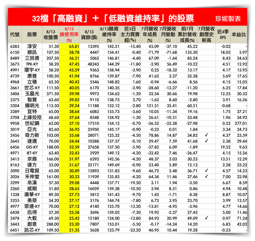 土耳其危機蔓延，台股崩跌 234 點！32 檔「高融資」危險股，小心遭多殺多..