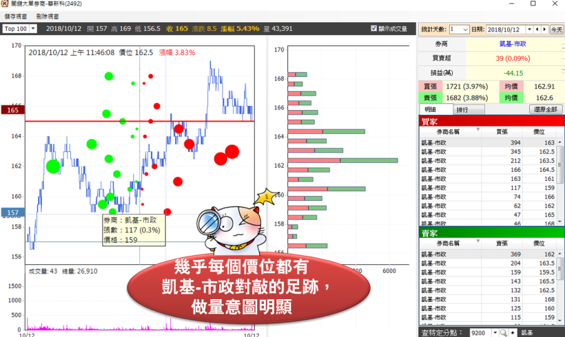 躲過 660 點的閃崩，卻栽在搶反彈？3 大「追漲陷阱」，絕對要避開..