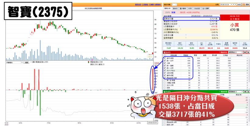 躲過 660 點的閃崩，卻栽在搶反彈？3 大「追漲陷阱」，絕對要避開..