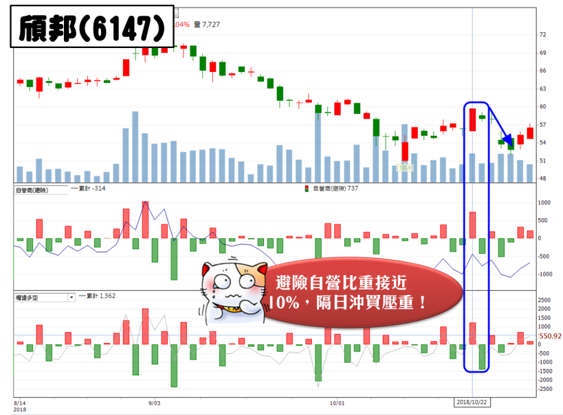 躲過 660 點的閃崩，卻栽在搶反彈？3 大「追漲陷阱」，絕對要避開..