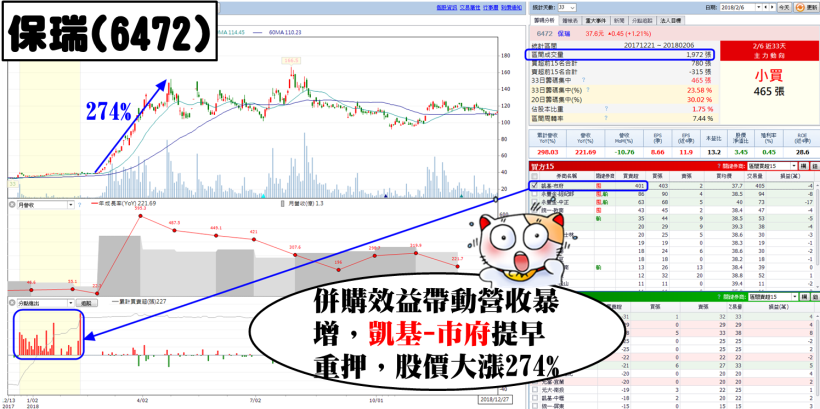 2018 年 20 大「剽悍股」總回顧！原來飆股常常具備這 3 特徵 