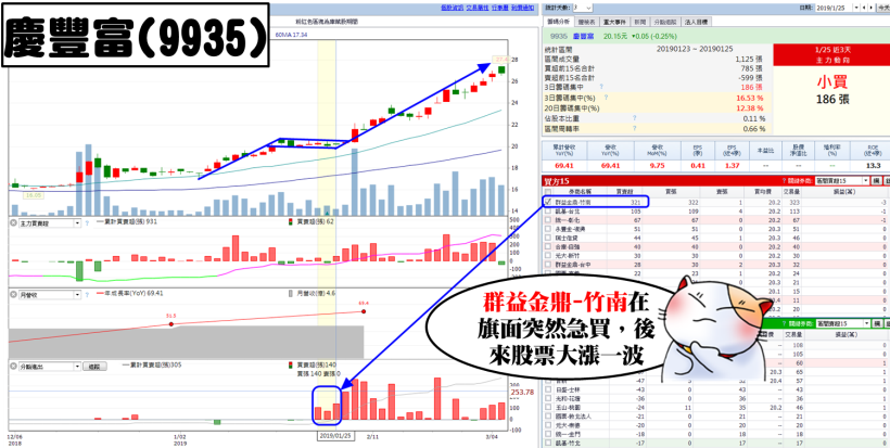 旗桿飆股攻略 挖掘明基材 8215 慶豐富 9935 具備 飆股dna 的好公司 含清單