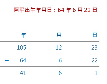生日差 3 天，保費竟然多 1 萬？ 不想比別人多花錢，在生日前 __ 天買保險 才能更划算！