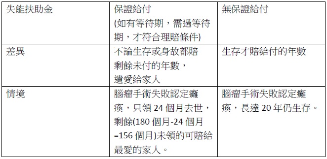 失能扶助金