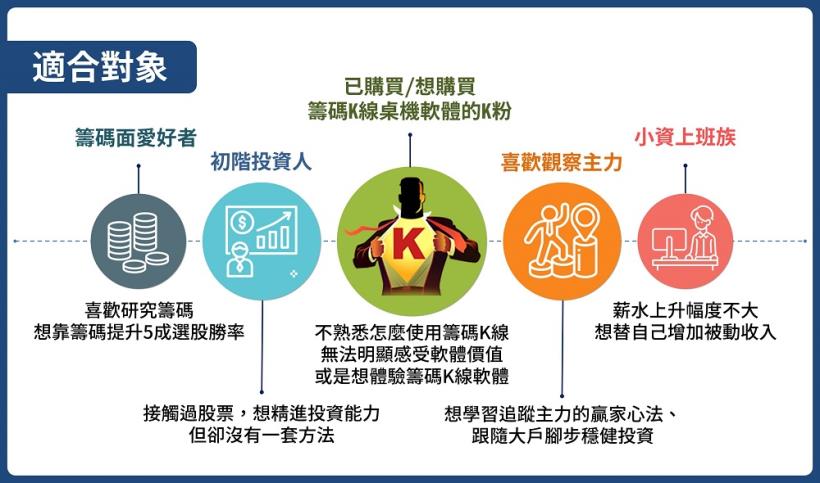 【限額50位】一套選股策略掌握主力動向，讓你搶在起漲前進場，勝率穩定過5成！(內附加碼4好康)