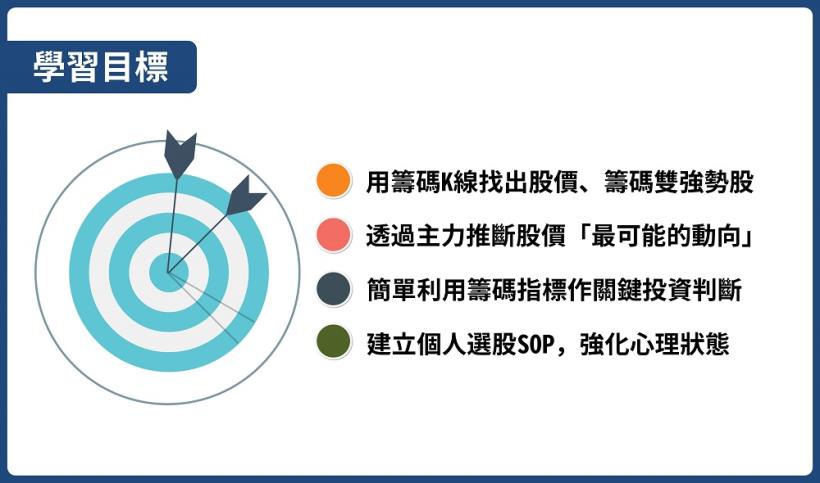 【限額50位】一套選股策略掌握主力動向，讓你搶在起漲前進場，勝率穩定過5成！(內附加碼4好康)