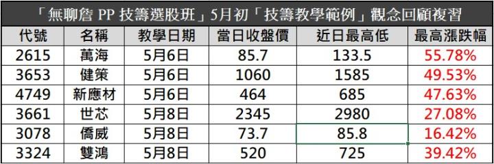 【無聊詹免費直播教學】從零開始學技術分析，讓你第一次看線圖就上手💪