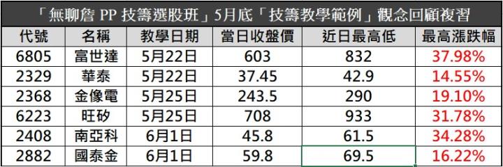 【無聊詹免費直播教學】從零開始學技術分析，讓你第一次看線圖就上手💪