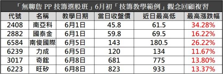 【無聊詹免費直播教學】從零開始學技術分析，讓你第一次看線圖就上手💪