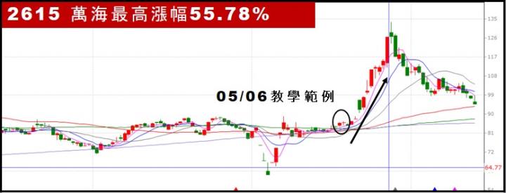 【無聊詹免費直播教學】從零開始學技術分析，讓你第一次看線圖就上手💪