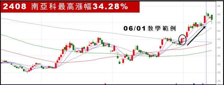 【無聊詹免費直播教學】從零開始學技術分析，讓你第一次看線圖就上手💪