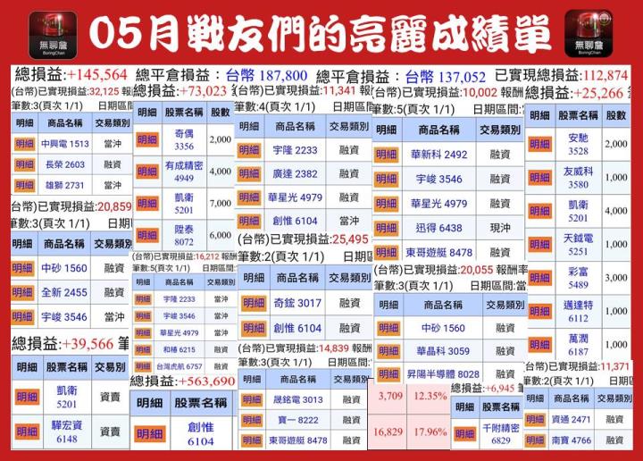 【無聊詹免費直播教學】從零開始學技術分析，讓你第一次看線圖就上手💪