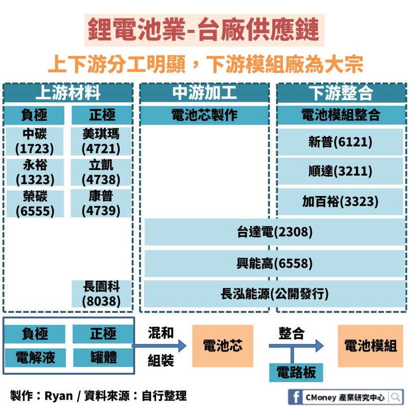 興能高(6558)：台灣「唯一」專攻藍芽耳機市場的鋰電池廠，毛利率 24.7％ 高達同業 2.5 倍