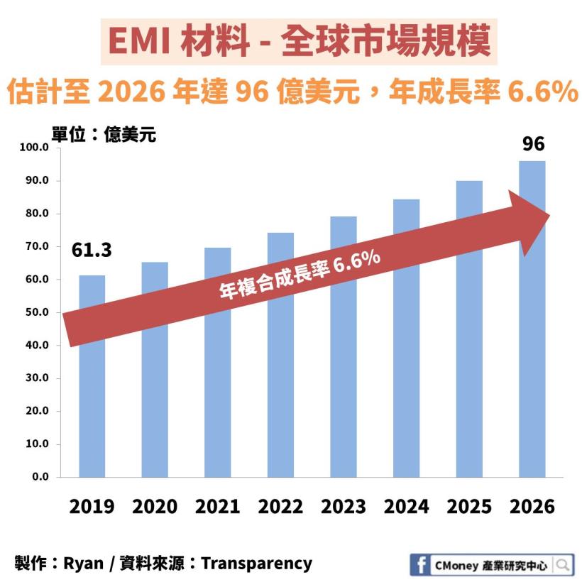 鼎炫(8499)：台股唯一智慧電子秤廠，2019 上半年 EPS 年增35％創新高，大啖物聯網商機