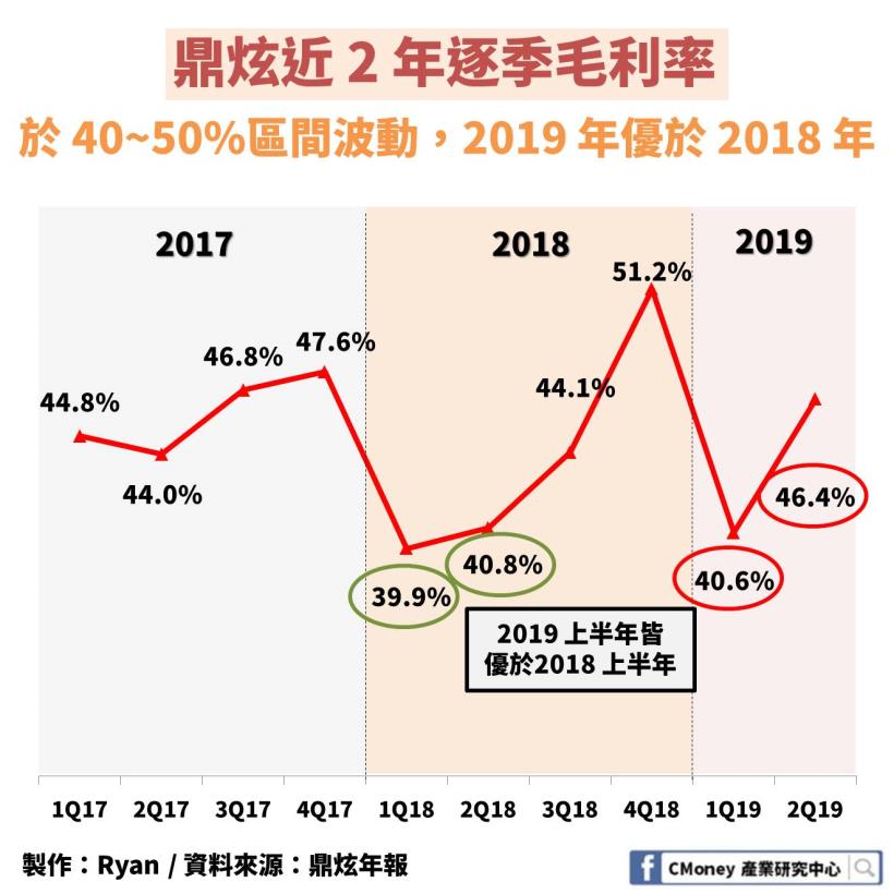 鼎炫(8499)：台股唯一智慧電子秤廠，2019 上半年 EPS 年增35％創新高，大啖物聯網商機