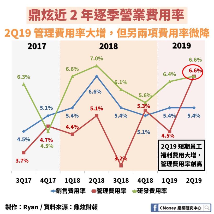 鼎炫(8499)：台股唯一智慧電子秤廠，2019 上半年 EPS 年增35％創新高，大啖物聯網商機