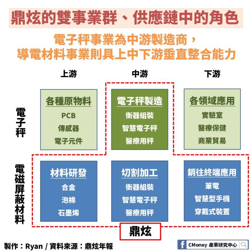 鼎炫(8499)：台股唯一智慧電子秤廠，2019 上半年 EPS 年增35％創新高，大啖物聯網商機
