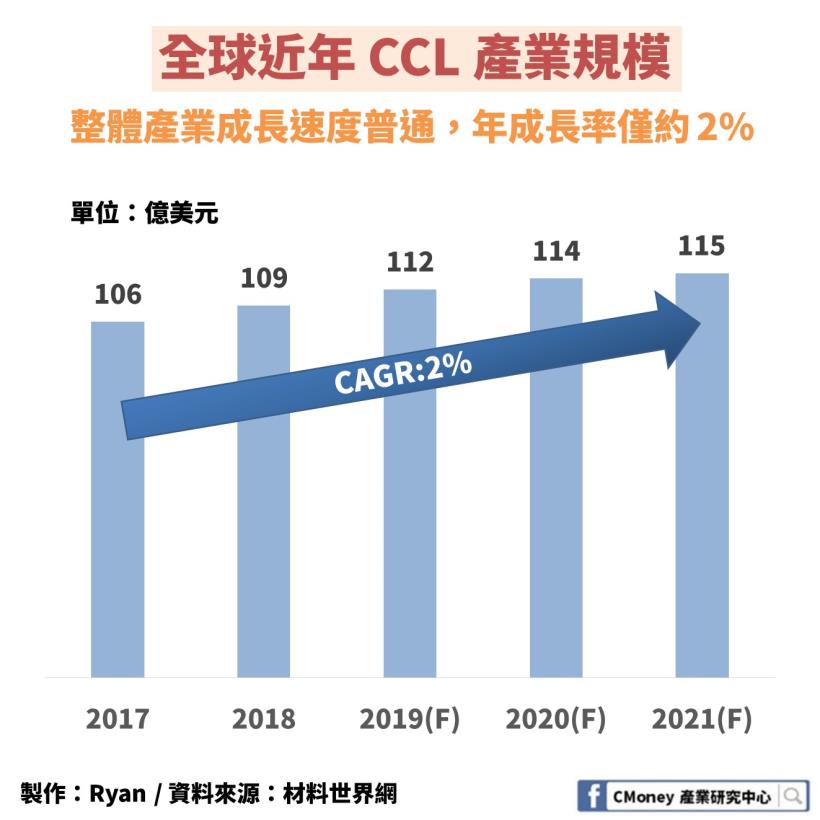 台光電 (2383)：全球無鹵素CCL龍頭，市佔率達 31％，受惠 5G 兩大商機，營運將再升溫