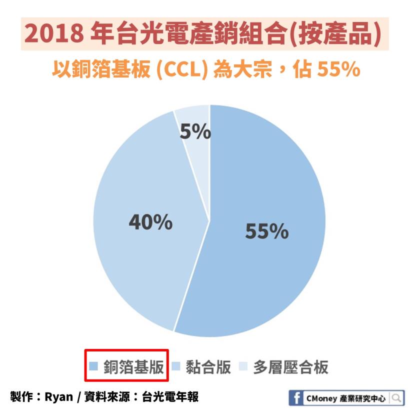 台光電 (2383)：全球無鹵素CCL龍頭，市佔率達 31％，受惠 5G 兩大商機，營運將再升溫