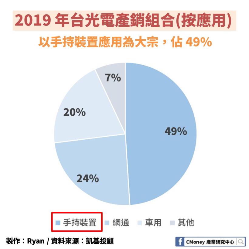 台光電 (2383)：全球無鹵素CCL龍頭，市佔率達 31％，受惠 5G 兩大商機，營運將再升溫