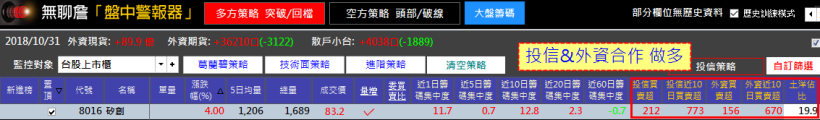 揪出『投信飆股』！先看懂這 3 大特徵，想獲利你一定要看...